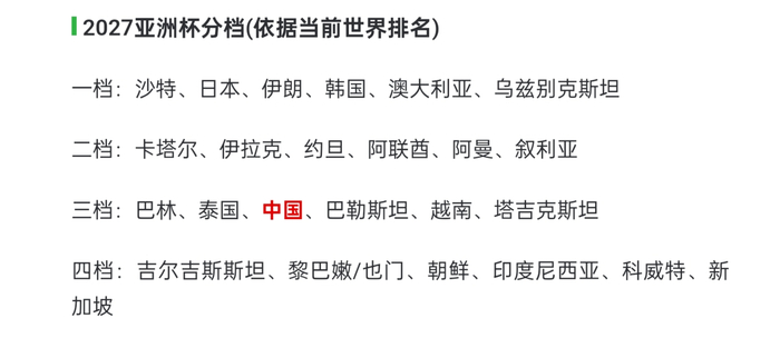 国足预选赛抽签遇困 战死组或成新考验