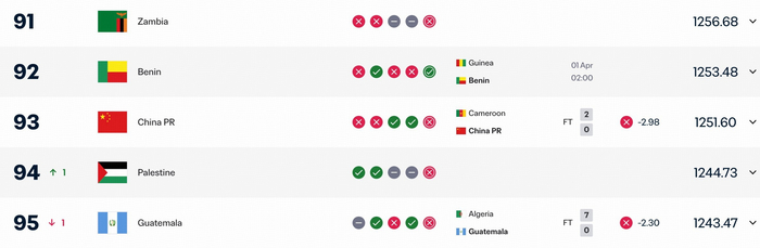 国足预选赛抽签遇困 战死组或成新考验