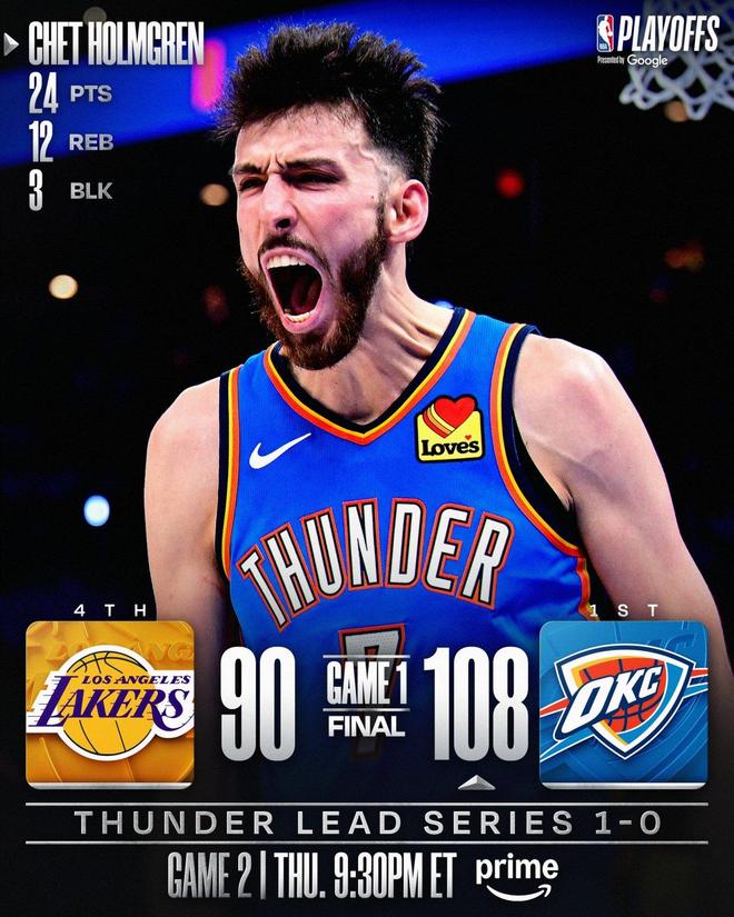 詹姆斯创历史神迹！雷霆大胜湖人，系列赛1-0领